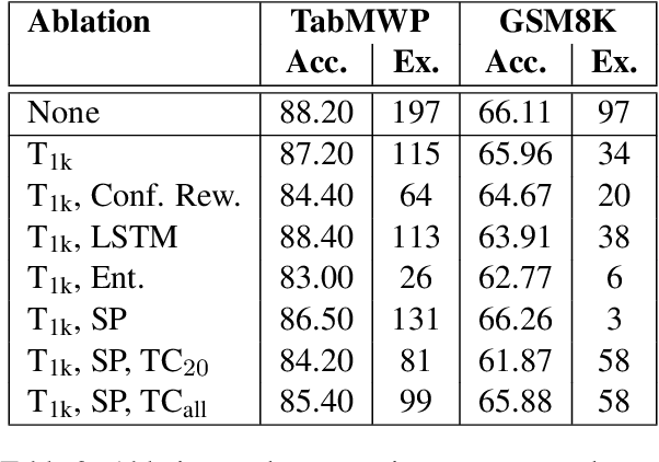 Figure 4 for RetICL: Sequential Retrieval of In-Context Examples with Reinforcement Learning