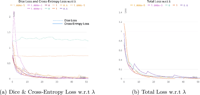 Figure 4 for Multi-Task Learning Approach for Unified Biometric Estimation from Fetal Ultrasound Anomaly Scans