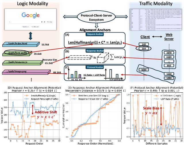 Figure 1 for STAR: Semantic-Traffic Alignment and Retrieval for Zero-Shot HTTPS Website Fingerprinting