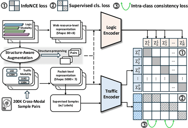 Figure 2 for STAR: Semantic-Traffic Alignment and Retrieval for Zero-Shot HTTPS Website Fingerprinting
