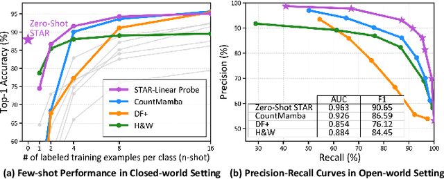 Figure 4 for STAR: Semantic-Traffic Alignment and Retrieval for Zero-Shot HTTPS Website Fingerprinting