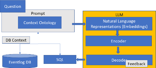 Figure 1 for Chit-Chat or Deep Talk: Prompt Engineering for Process Mining