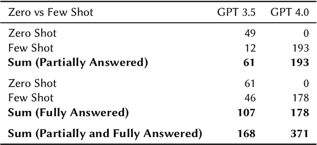 Figure 4 for Chit-Chat or Deep Talk: Prompt Engineering for Process Mining