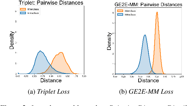 Figure 3 for Weakly-Supervised Multi-Task Learning for Audio-Visual Speaker Verification