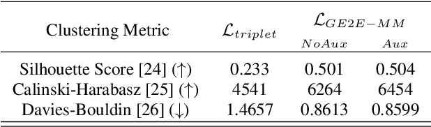Figure 2 for Weakly-Supervised Multi-Task Learning for Audio-Visual Speaker Verification