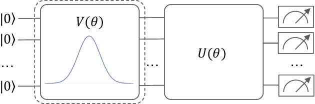 Figure 2 for Investigating and Mitigating Barren Plateaus in Variational Quantum Circuits: A Survey