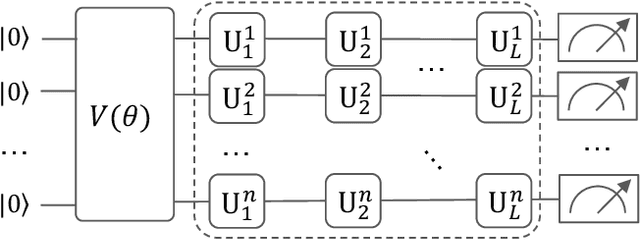 Figure 4 for Investigating and Mitigating Barren Plateaus in Variational Quantum Circuits: A Survey