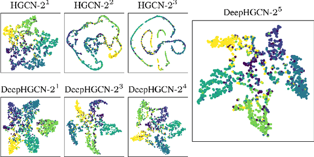 Figure 2 for DeepHGCN: Toward Deeper Hyperbolic Graph Convolutional Networks