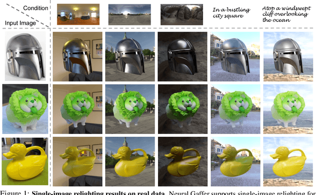 Figure 1 for Neural Gaffer: Relighting Any Object via Diffusion