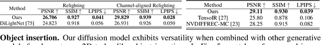 Figure 2 for Neural Gaffer: Relighting Any Object via Diffusion