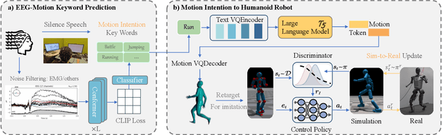 Figure 1 for E2H: A Two-Stage Non-Invasive Neural Signal Driven Humanoid Robotic Whole-Body Control Framework