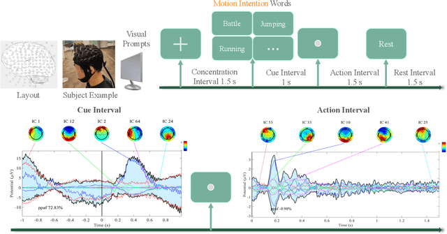 Figure 3 for E2H: A Two-Stage Non-Invasive Neural Signal Driven Humanoid Robotic Whole-Body Control Framework