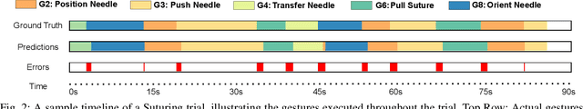 Figure 2 for Multimodal Transformers for Real-Time Surgical Activity Prediction