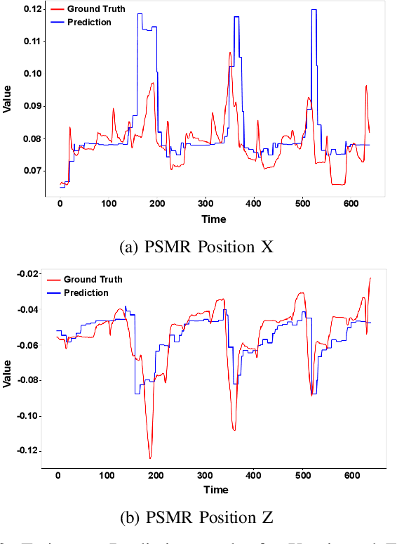 Figure 3 for Multimodal Transformers for Real-Time Surgical Activity Prediction