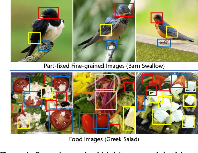 Figure 1 for Learn More for Food Recognition via Progressive Self-Distillation