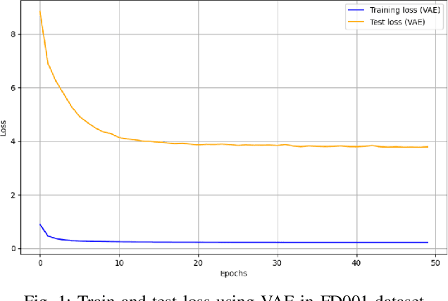 Figure 1 for Aero-engines Anomaly Detection using an Unsupervised Fisher Autoencoder