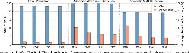 Figure 1 for Attacking Bayes: On the Adversarial Robustness of Bayesian Neural Networks