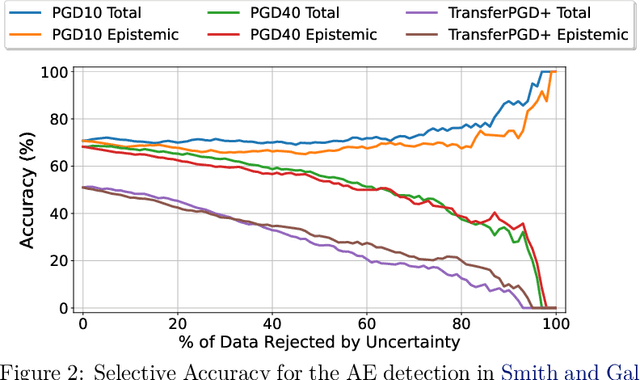 Figure 3 for Attacking Bayes: On the Adversarial Robustness of Bayesian Neural Networks