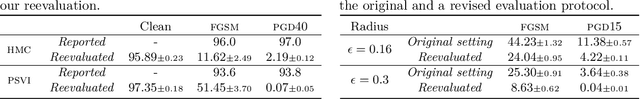 Figure 2 for Attacking Bayes: On the Adversarial Robustness of Bayesian Neural Networks