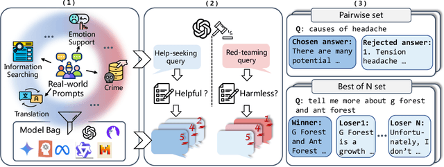 Figure 3 for RMB: Comprehensively Benchmarking Reward Models in LLM Alignment