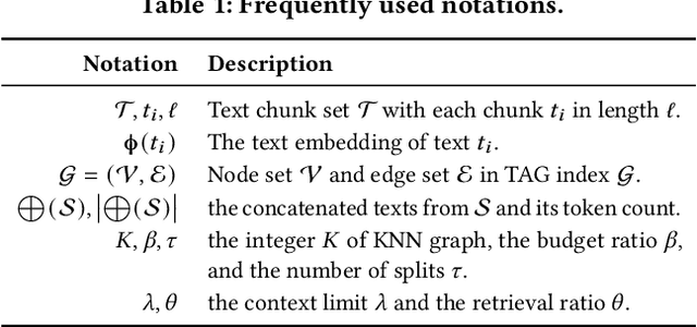 Figure 1 for KET-RAG: A Cost-Efficient Multi-Granular Indexing Framework for Graph-RAG