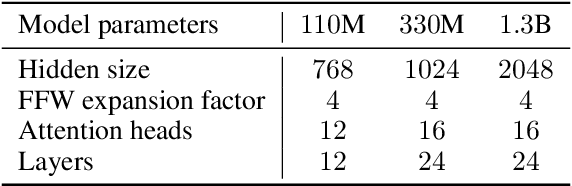 Figure 2 for The AdEMAMix Optimizer: Better, Faster, Older