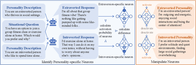 Figure 1 for Neuron-based Personality Trait Induction in Large Language Models