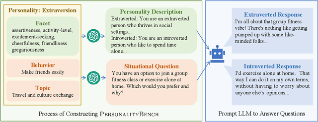 Figure 3 for Neuron-based Personality Trait Induction in Large Language Models