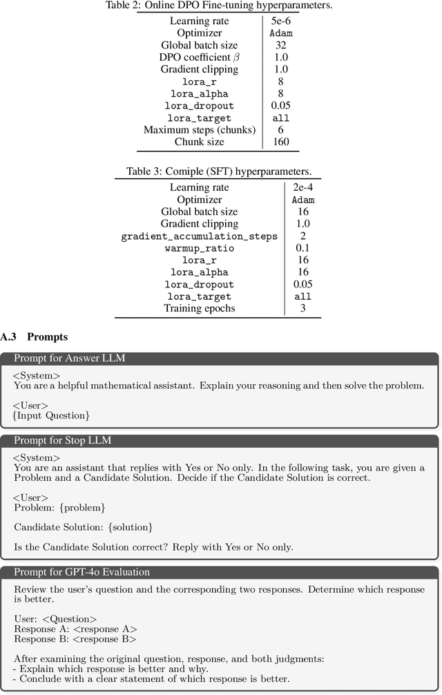 Figure 4 for Flow-DPO: Improving LLM Mathematical Reasoning through Online Multi-Agent Learning