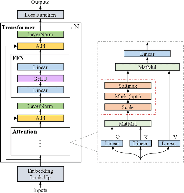 Figure 2 for Retrieval-Augmented Generation for AI-Generated Content: A Survey