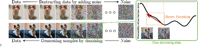 Figure 4 for Retrieval-Augmented Generation for AI-Generated Content: A Survey