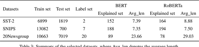 Figure 4 for Does Faithfulness Conflict with Plausibility? An Empirical Study in Explainable AI across NLP Tasks