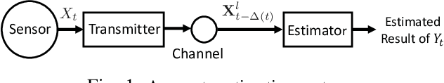 Figure 1 for On the Monotonicity of Information Aging