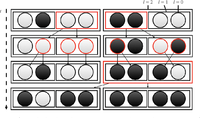 Figure 3 for Variational methods for Learning Multilevel Genetic Algorithms using the Kantorovich Monad