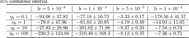 Figure 4 for Dual Approximation Policy Optimization