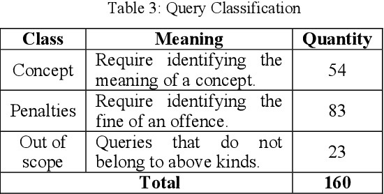 Figure 4 for Ontology-based Solution for Building an Intelligent Searching System on Traffic Law Documents