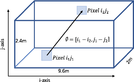 Figure 1 for Simulation of Muon Tomography Projections to Image the Pyramids of Giza