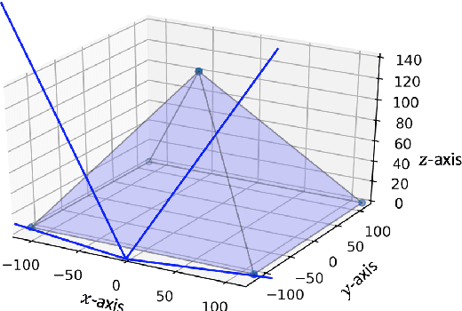 Figure 2 for Simulation of Muon Tomography Projections to Image the Pyramids of Giza