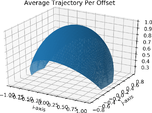 Figure 3 for Simulation of Muon Tomography Projections to Image the Pyramids of Giza