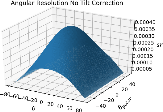 Figure 4 for Simulation of Muon Tomography Projections to Image the Pyramids of Giza