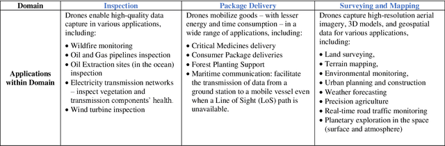 Figure 4 for Autonomous Advanced Aerial Mobility -- An End-to-end Autonomy Framework for UAVs and Beyond