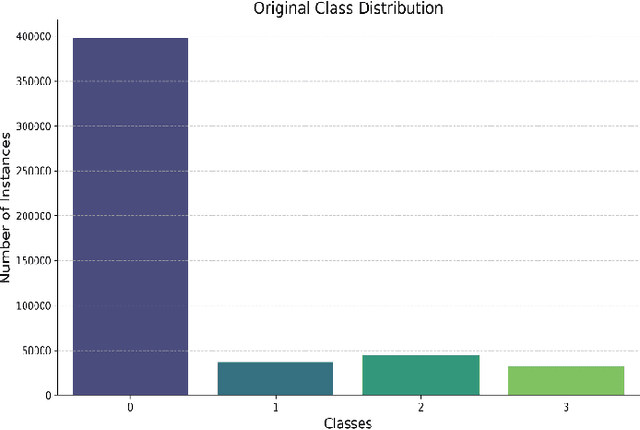 Figure 1 for GNSS/GPS Spoofing and Jamming Identification Using Machine Learning and Deep Learning