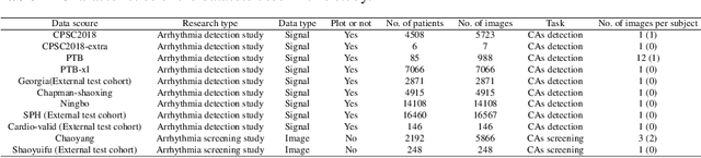 Figure 4 for Artificial Intelligence System for Detection and Screening of Cardiac Abnormalities using Electrocardiogram Images