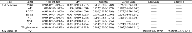 Figure 2 for Artificial Intelligence System for Detection and Screening of Cardiac Abnormalities using Electrocardiogram Images