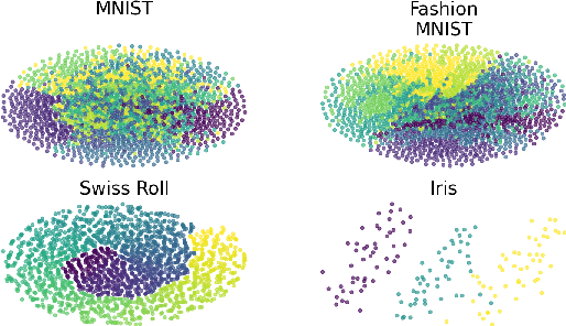 Figure 3 for Unexplainable Explanations: Towards Interpreting tSNE and UMAP Embeddings