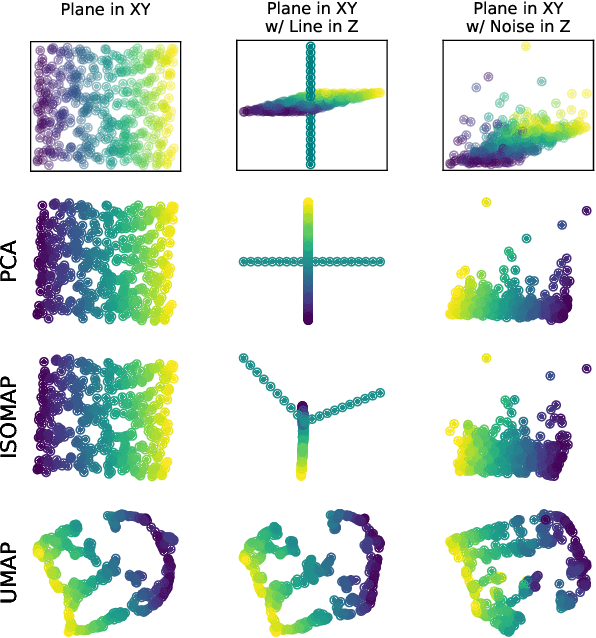 Figure 1 for Unexplainable Explanations: Towards Interpreting tSNE and UMAP Embeddings