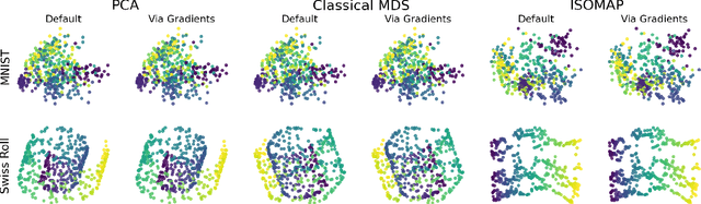 Figure 2 for Unexplainable Explanations: Towards Interpreting tSNE and UMAP Embeddings