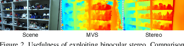 Figure 3 for Generalizable Novel-View Synthesis using a Stereo Camera