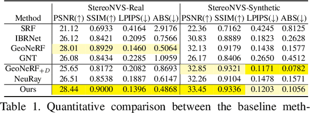 Figure 2 for Generalizable Novel-View Synthesis using a Stereo Camera