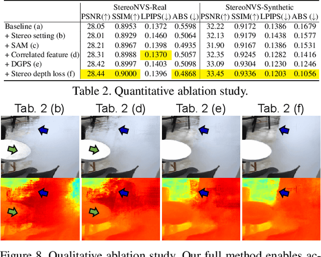 Figure 4 for Generalizable Novel-View Synthesis using a Stereo Camera